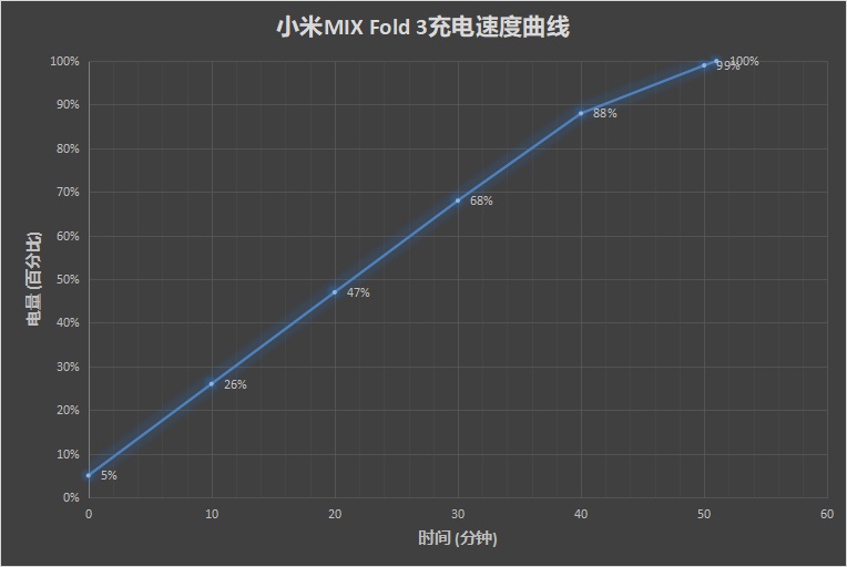 MIX Fold3评测：全能折叠旗舰 体验再进化