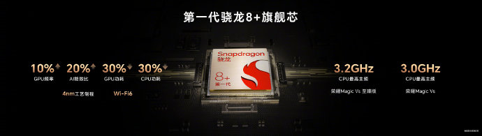 荣耀Magic Vs正式发布：搭载骁龙8+ 7499元起售