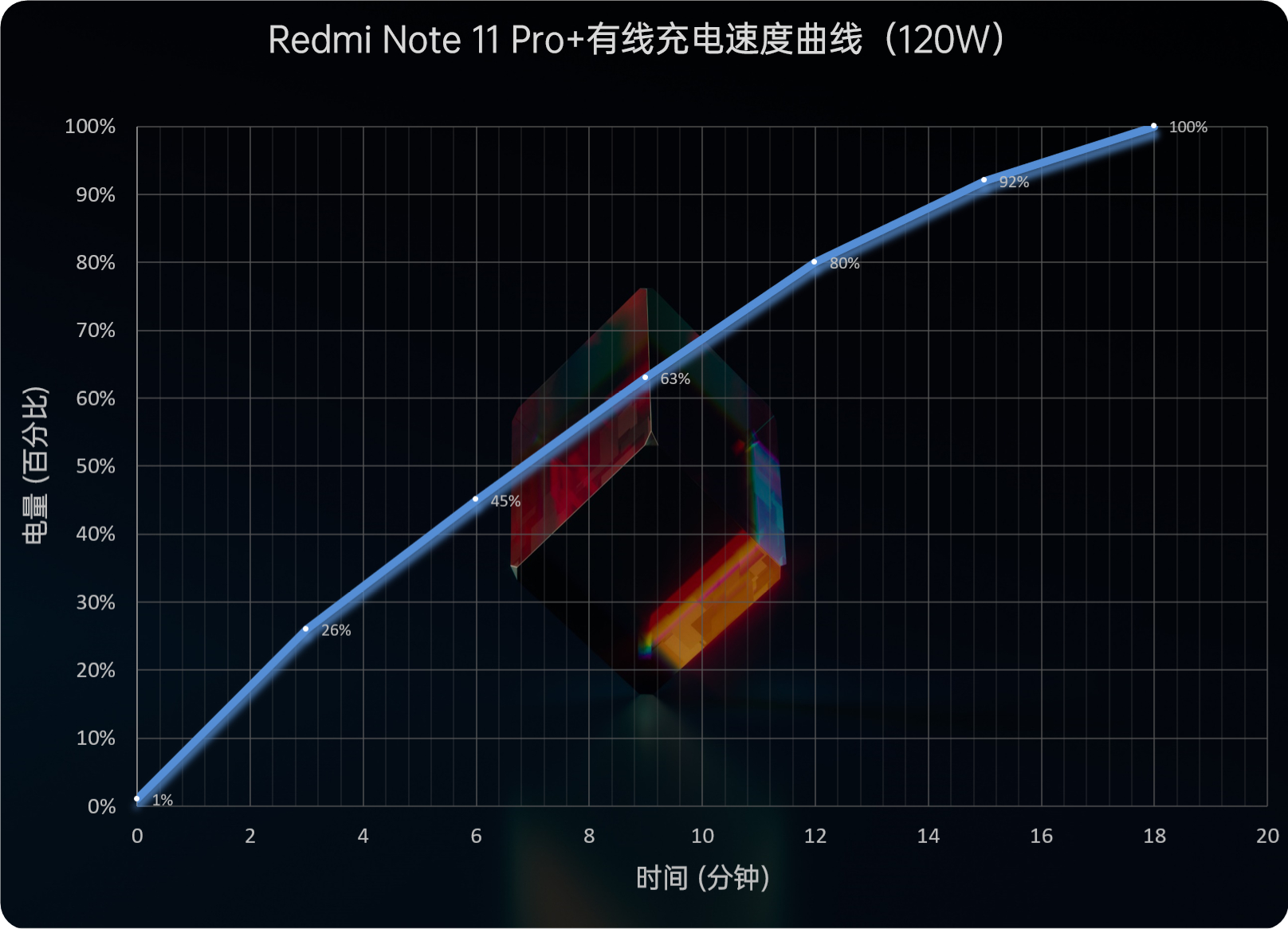 Redmi Note 11系列首发评测：再踏一步、所向无敌