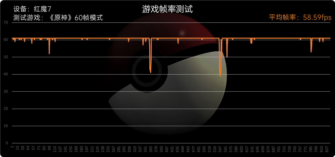 红魔7系列评测：大风扇降服骁龙8 Gen1、帧率拉满游戏机