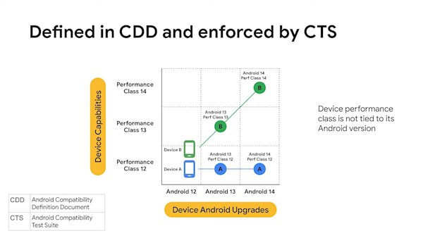 Android 12硬件标准出炉：老机型无缘了