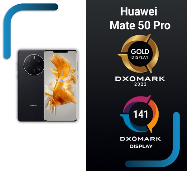 DXO公布Mate50 Pro屏幕成绩：超越iPhone 14 Plus排第六