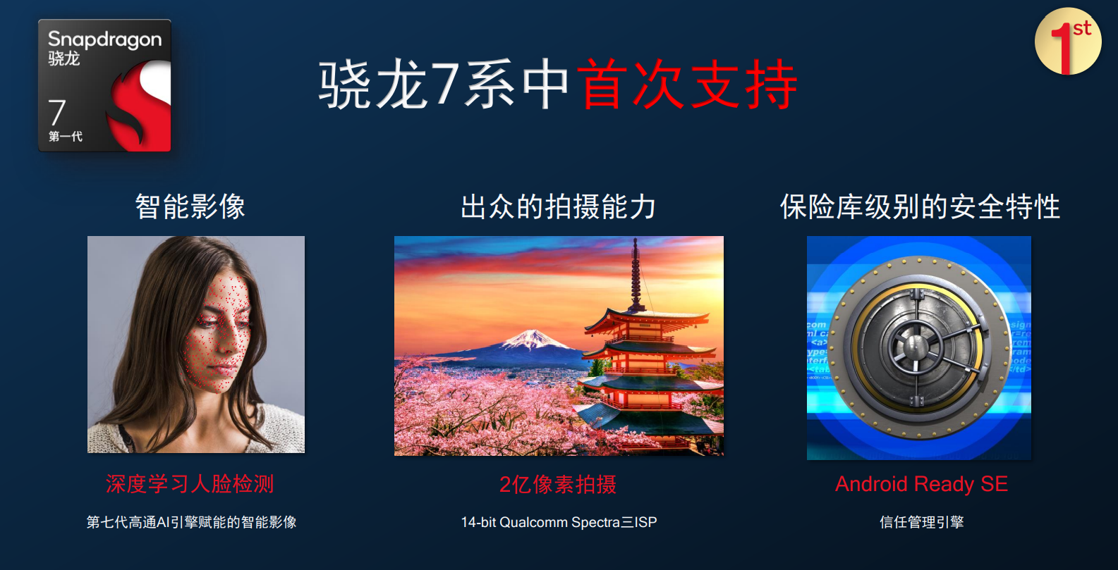 4nm工艺打造！全新骁龙7发布：首发厂商敲定