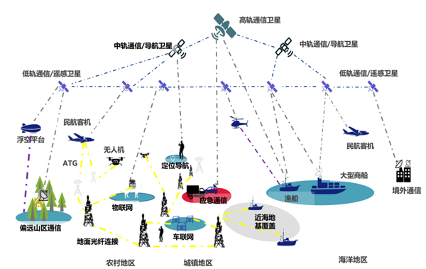 中兴新旗舰入网 第三家支持卫星通信的品牌