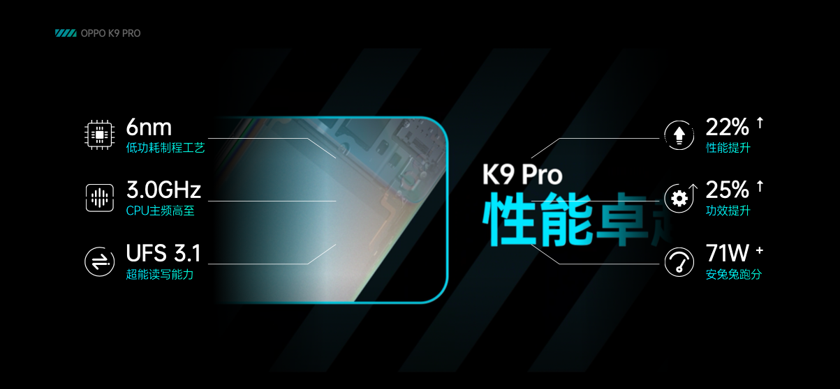 首发1999元：OPPO K9 Pro发布 天玑1200+120Hz高刷屏
