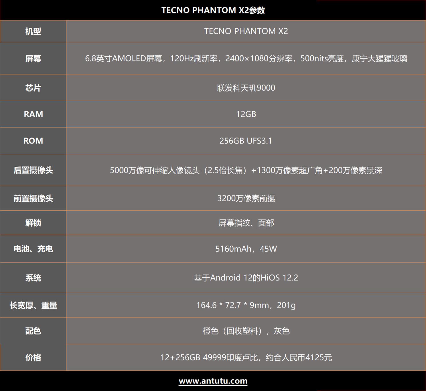 开拓市场 迈向高端：聊聊传音旗舰机TECNO PHANTOM X2