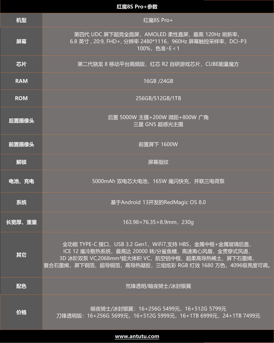 红魔8S Pro+评测：3.36GHz骁龙8Gen2再创辉煌