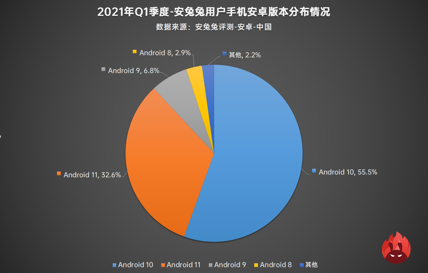2021年Q1用户偏好榜：小屏一去不复返、联发科翻身逆袭