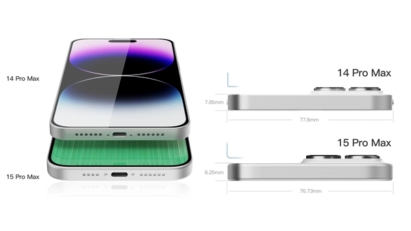重量再次增加 iPhone 15 Pro Max有望超越250g