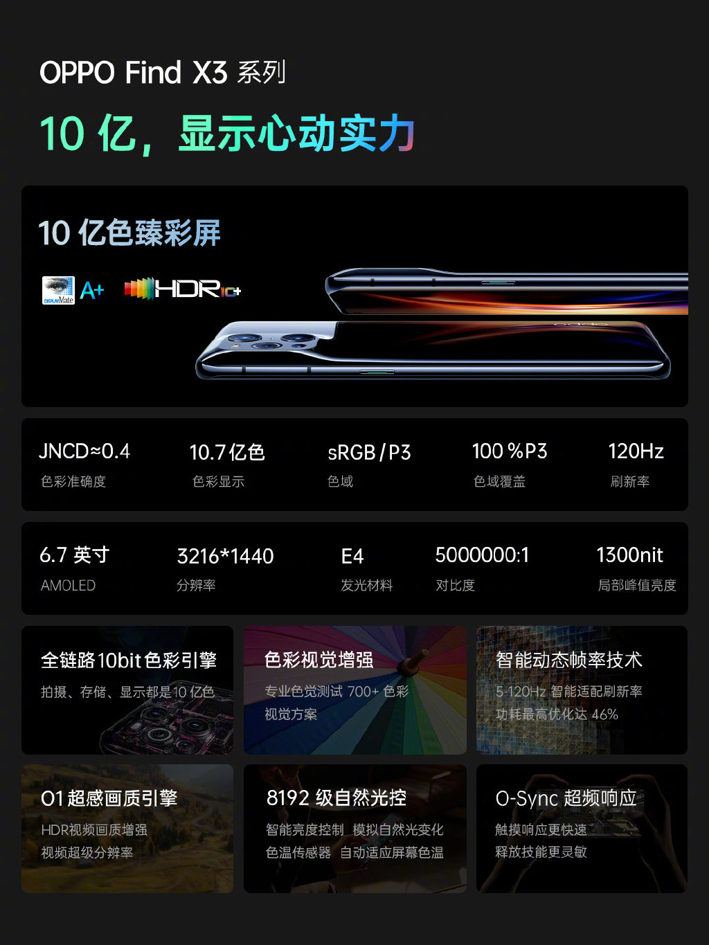 OPPO Find X3系列发布：十亿色双主摄、4499元起