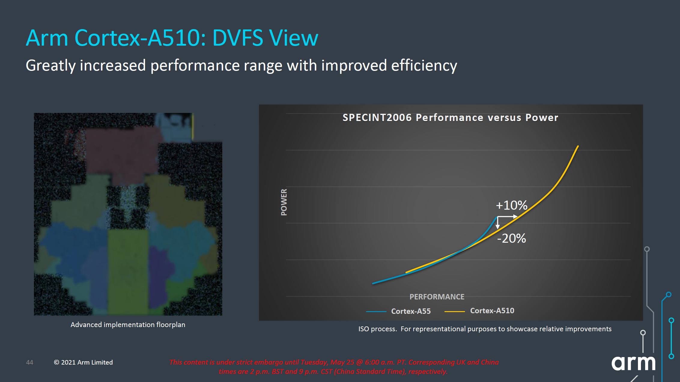 ARM Cortex-X2、A710/A510发布：性能暴涨35%