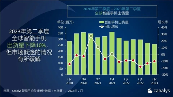 Q2全球前五大手机品牌排名出炉：小米全球第三、国产第一