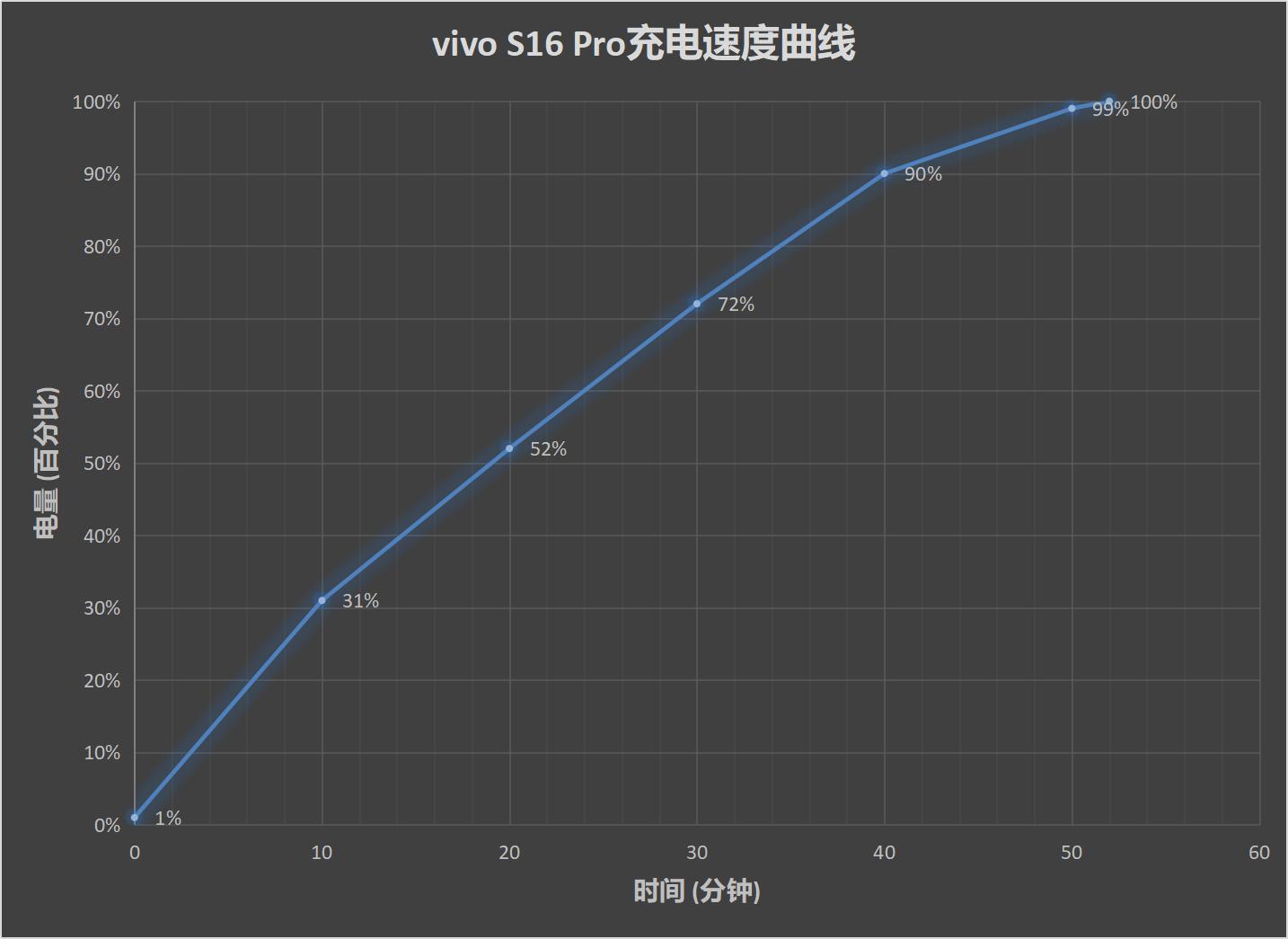 vivo S16系列评测：一面古典 一面科技