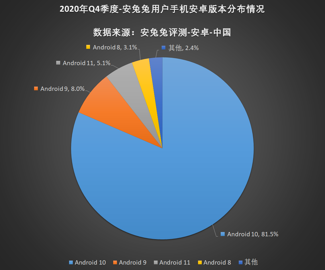 安兔兔发布：2020年第四季度用户偏好榜