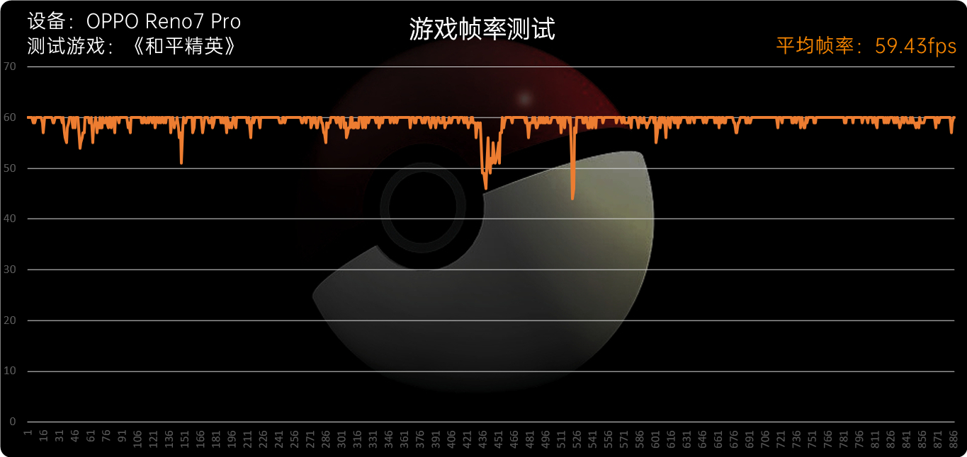 OPPO Reno7 Pro评测：焕然一新、收获芳心