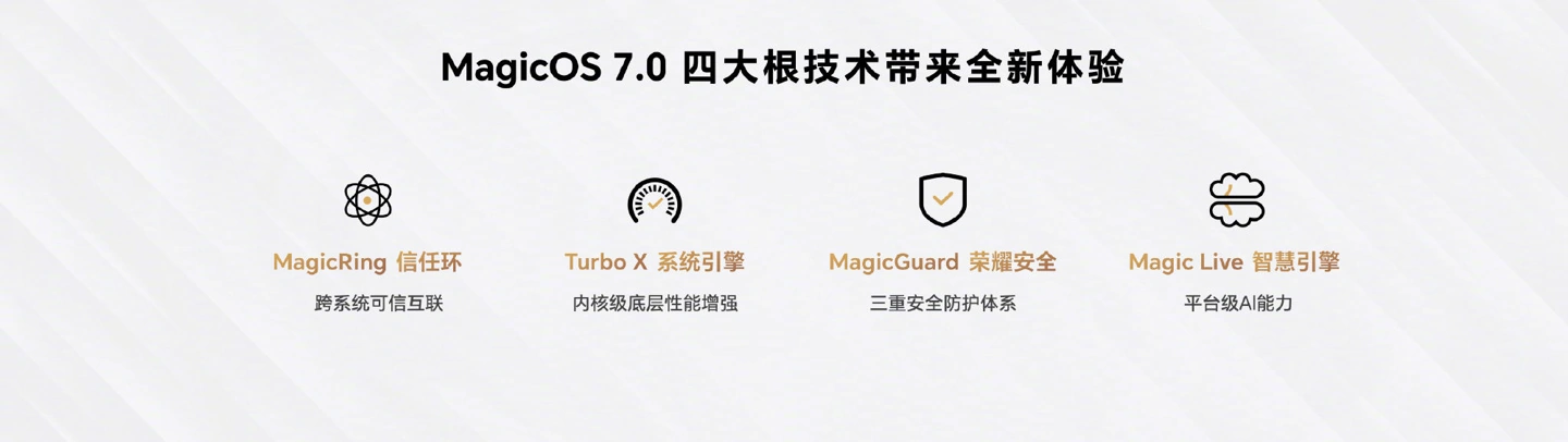 MagicOS 7.0正式发布 赵明：考虑对鸿蒙及iOS进行兼容