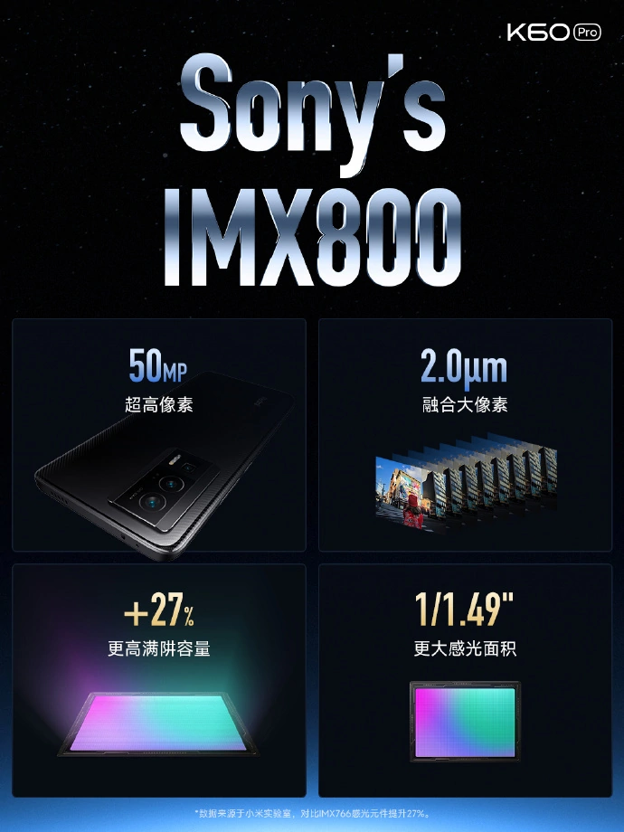 Redmi K60系列正式发布：全系2K 性价比残暴 骁龙8Gen2仅需3299起！