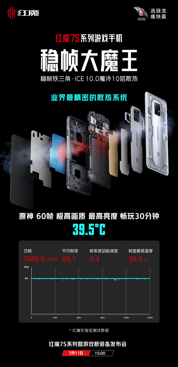 不止有骁龙8+，红魔7S公布稳帧技术