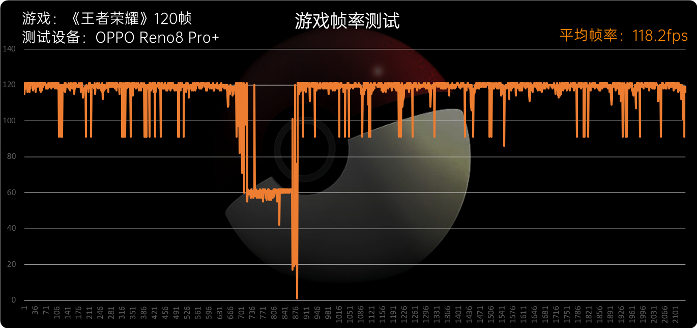 OPPO Reno 8 Pro+评测：精致如碧玉 有颜有双芯