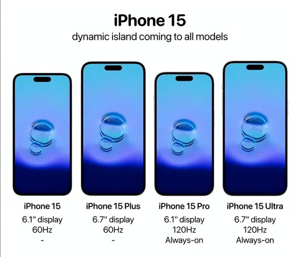 全系灵动岛 鸿海深圳观澜厂开始进入iPhone 15新机试产导入服务