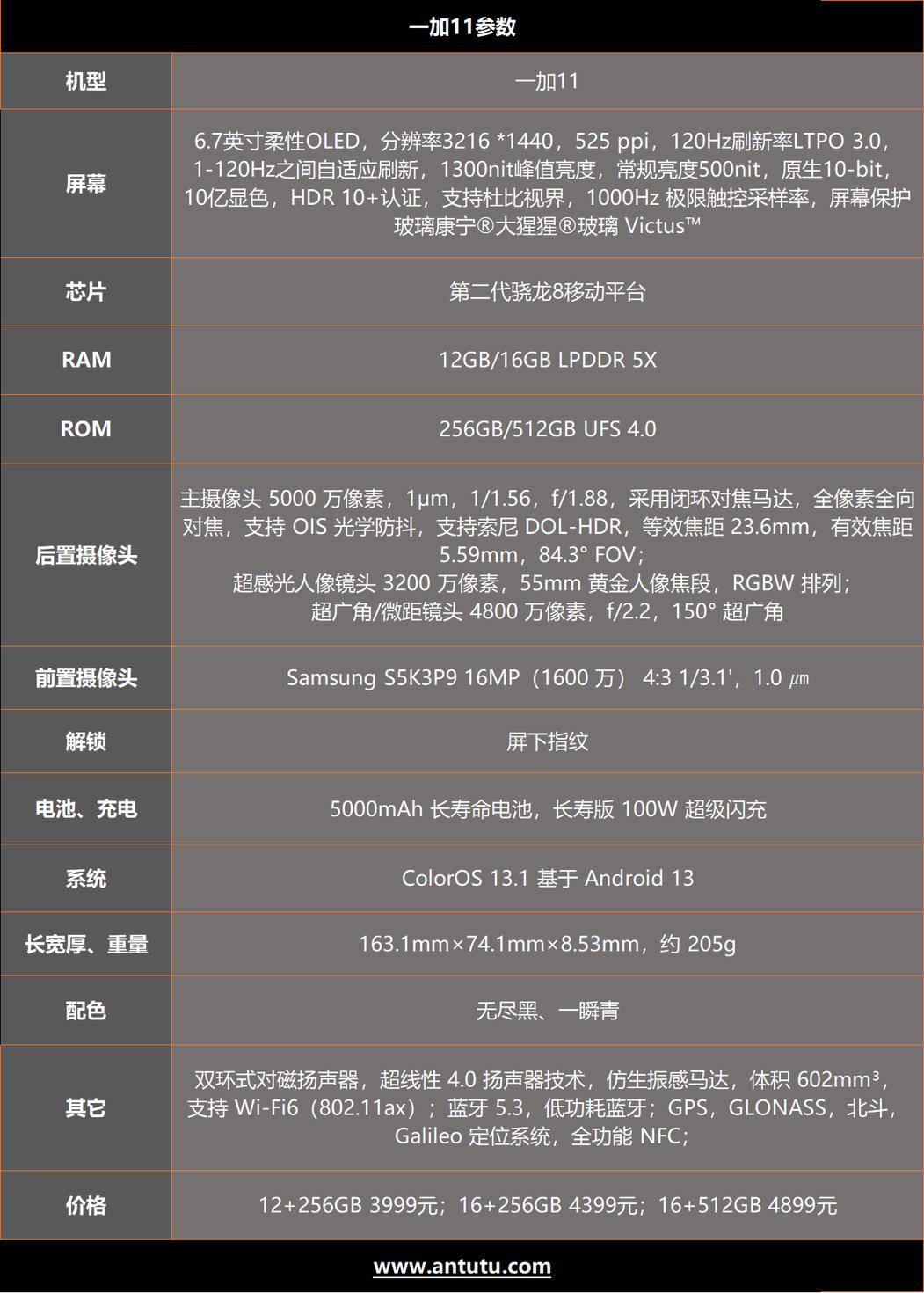 一加11评测：新起点 新旗舰