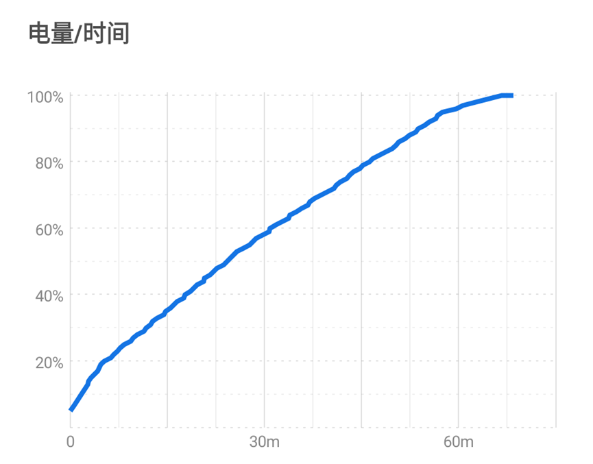 Moto X30 Pro评测：首发两亿像素的平价水桶旗舰
