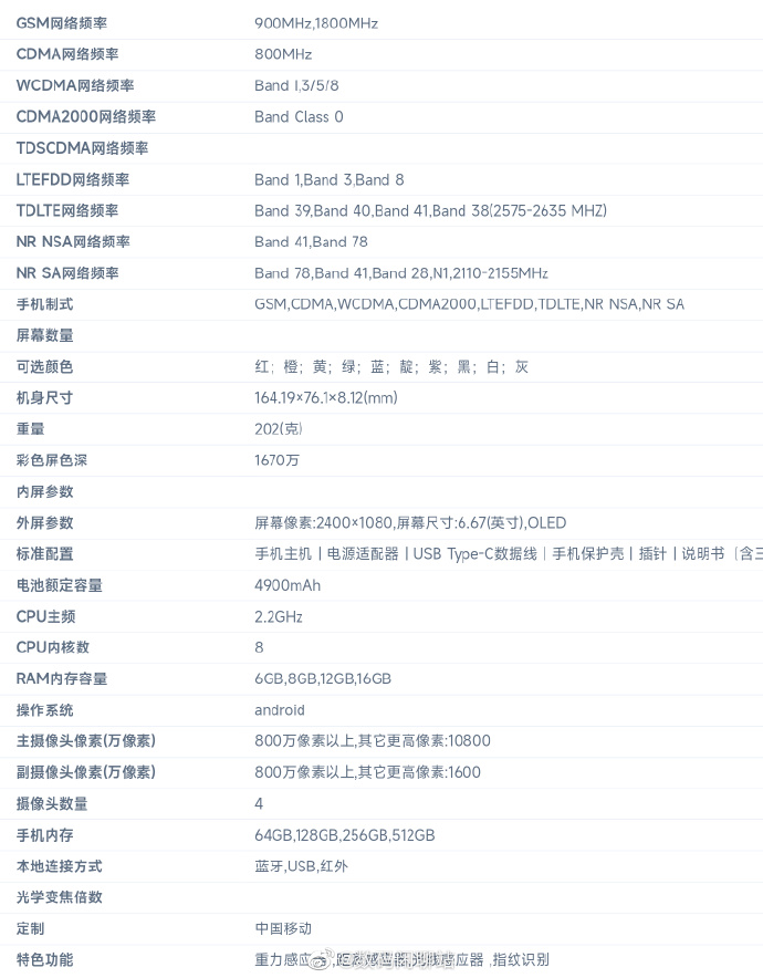 Redmi中端新机曝光：搭载骁龙695+5000mAh电池 1000左右？
