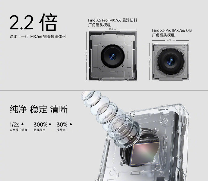 Find X5系列正式发布：天玑9000版售价5799！MTK Yes！