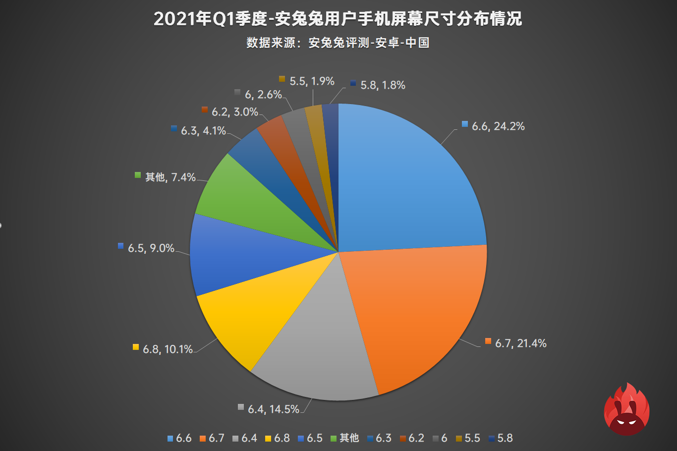 2021年Q1用户偏好榜：小屏一去不复返、联发科翻身逆袭
