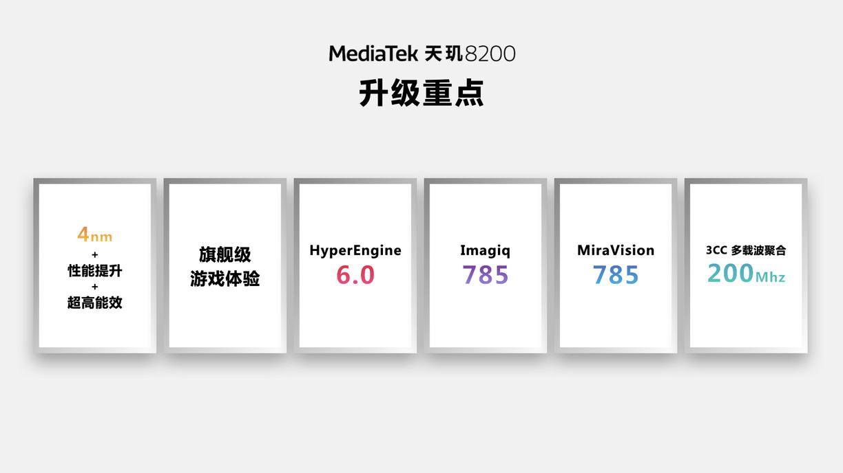 联发科正式发布天玑8200：再次制霸次旗舰时代？