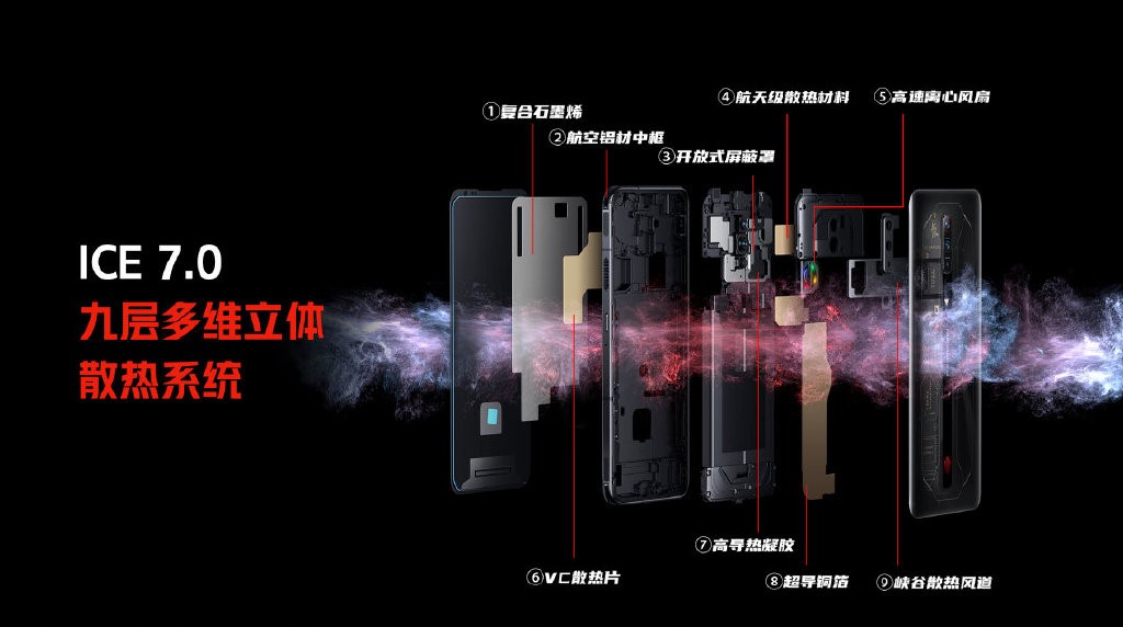 红魔6S Pro评测：顶级散热配置 驯服骁龙888 Plus