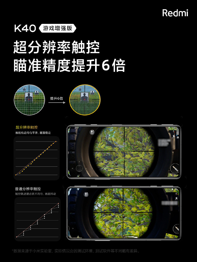 Redmi K40游戏增强版发布：1999元神价再现 67W快充火箭级散热