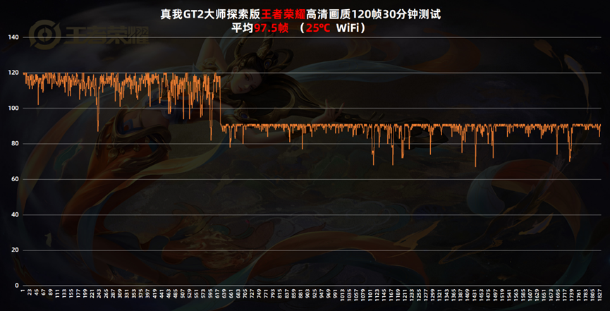 真我GT2大师探索版评测：探索的路上，不止有边框