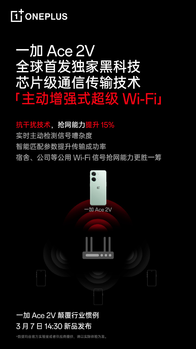 黑科技+1 一加Ace 2V全球首发主动增强式超级Wi-Fi技术