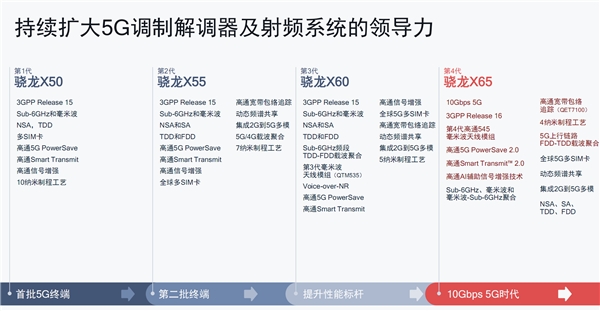 悬念揭晓 高通下代8系芯片将采用4nm工艺