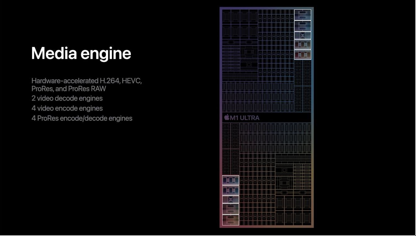 史上最强！苹果M1 Ultra发布 20核CPU+64核GPU