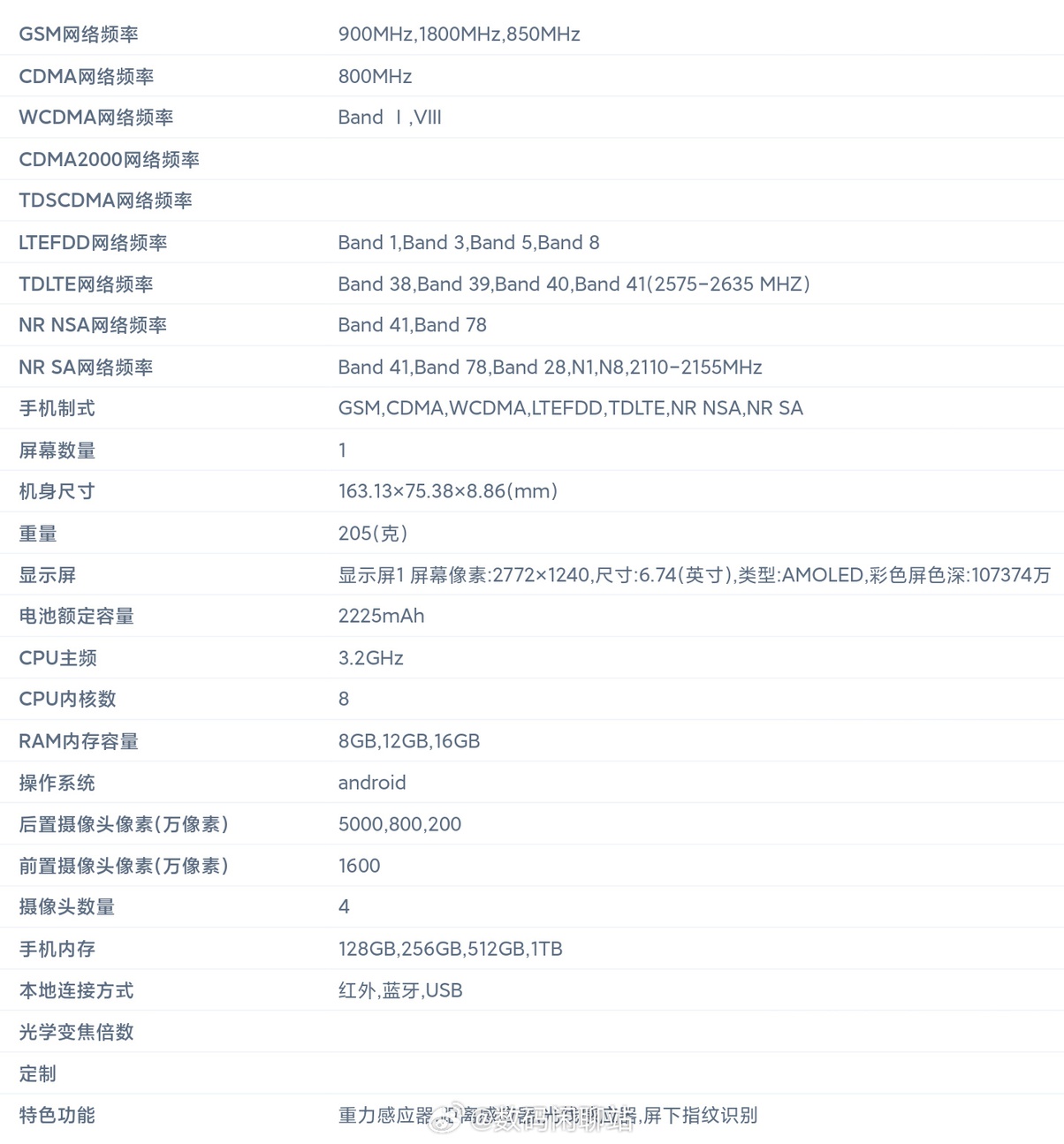 真我GT Neo6详细参数公布：屏幕有惊喜