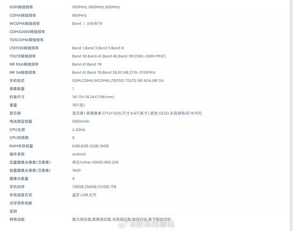 Redmi Note13新爆料：5款机型 顶配2亿像素主摄