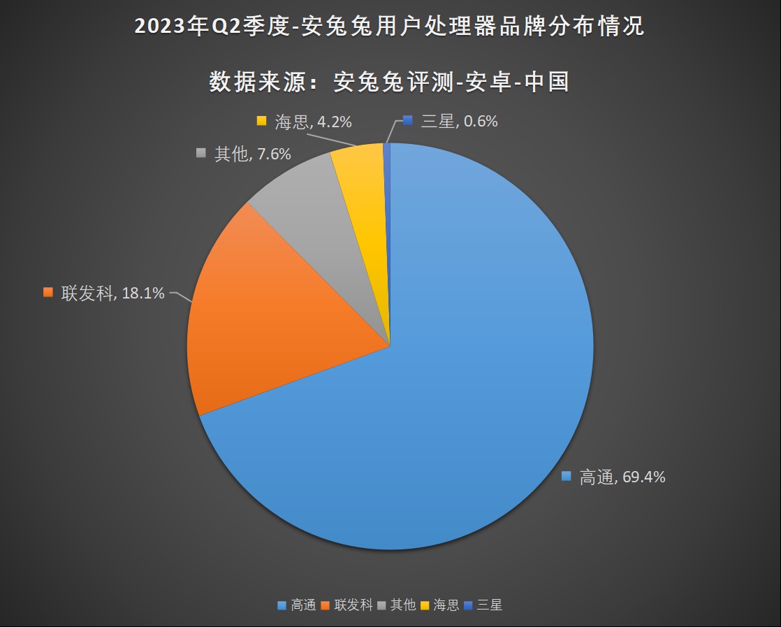 2023年Q2用户偏好榜：12+256G版本成新主流