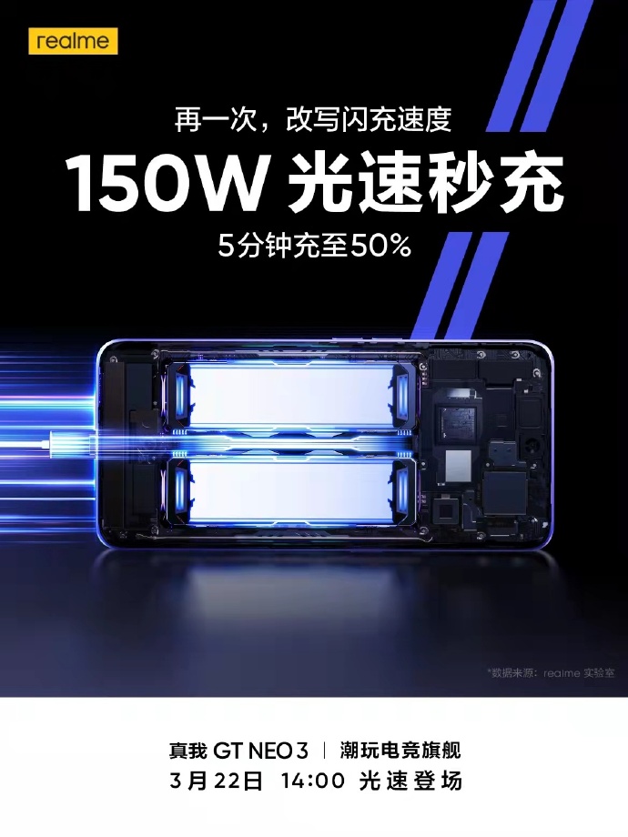 5分钟50%！realme新机拿下手机第一快充