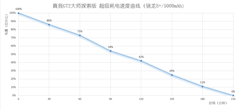 真我GT2大师探索版评测：探索的路上，不止有边框