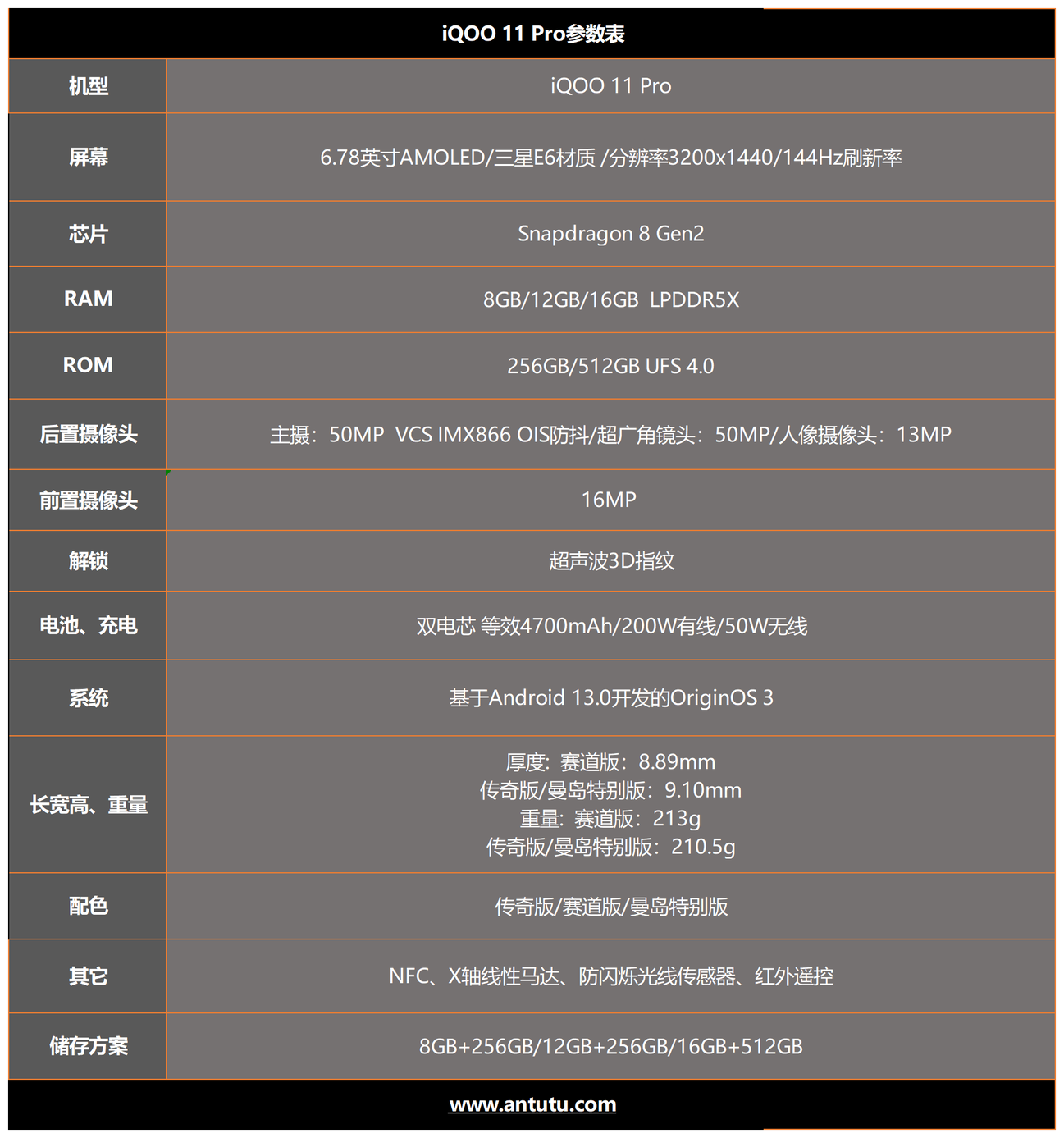 iQOO 11 Pro评测：质感为王的全能电竞手机