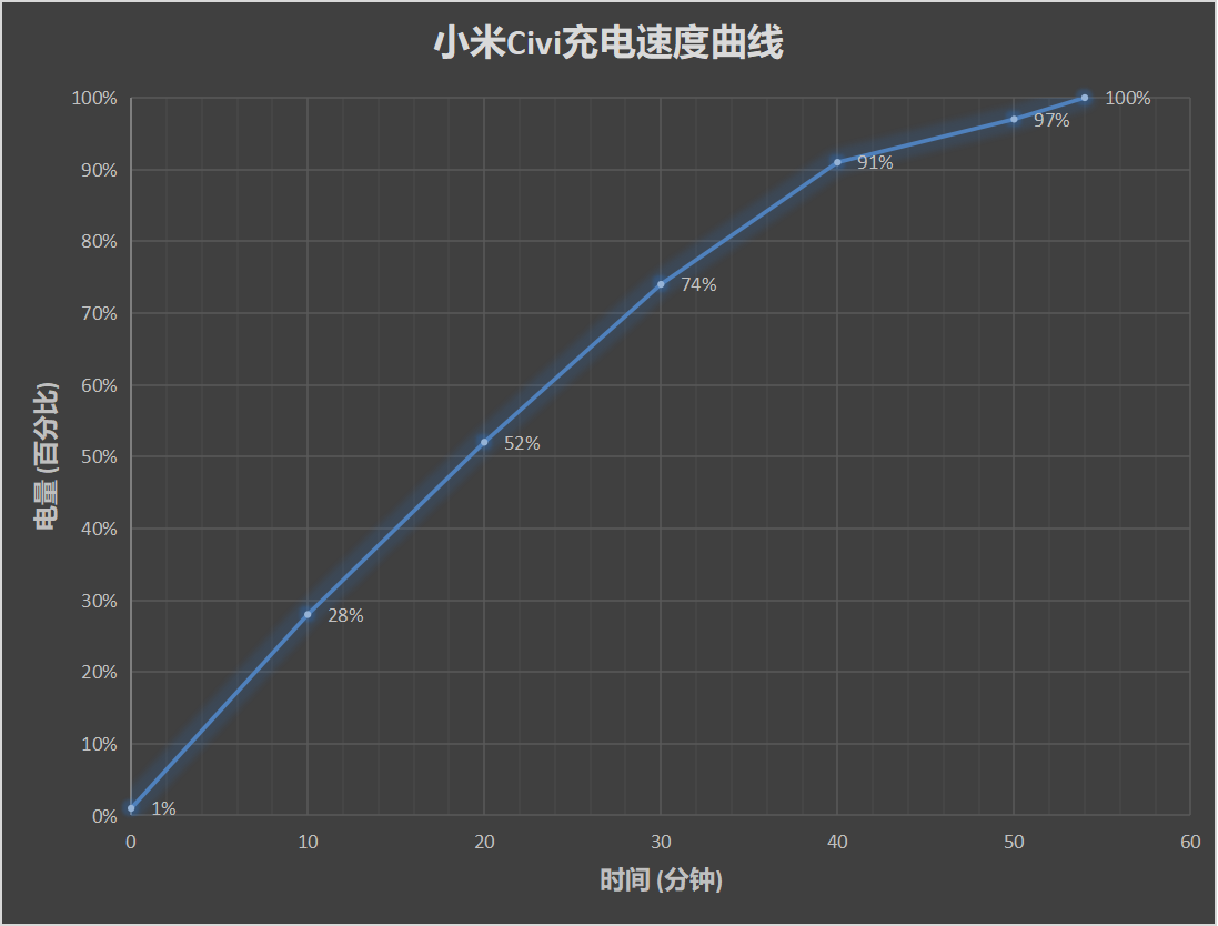 小米Civi评测：C位出道 开启美颜次世代