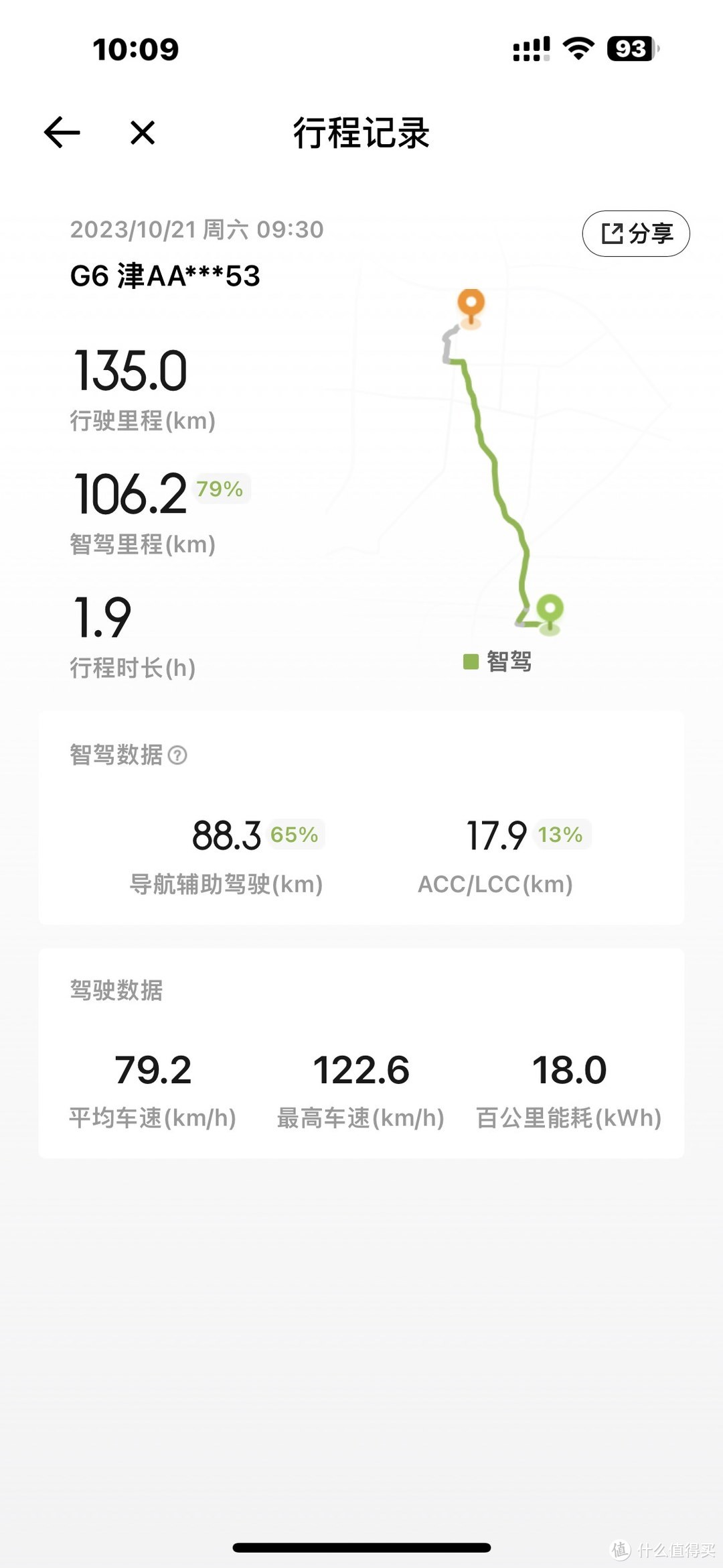 智能汽车 篇十四：小鹏 G6:买前必看的使用体验