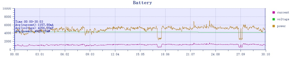 小米 14 Pro 手机体验：不止首发骁龙 8 Gen 3