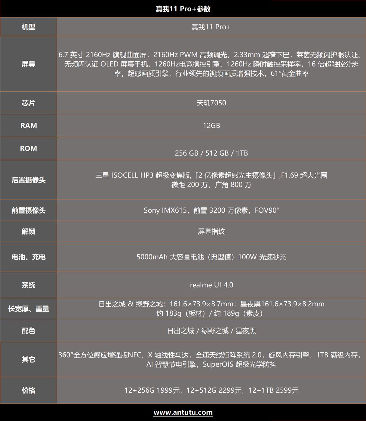 真我11 Pro+评测：2亿像素带动拍照新需求