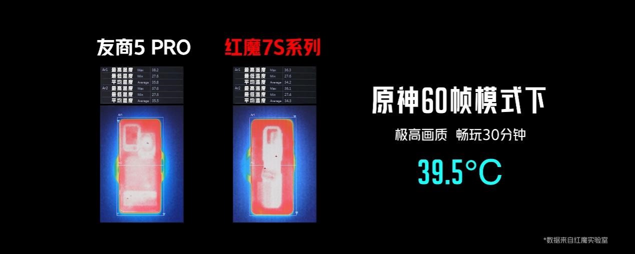 3999元起！ 红魔7S系列正式发布