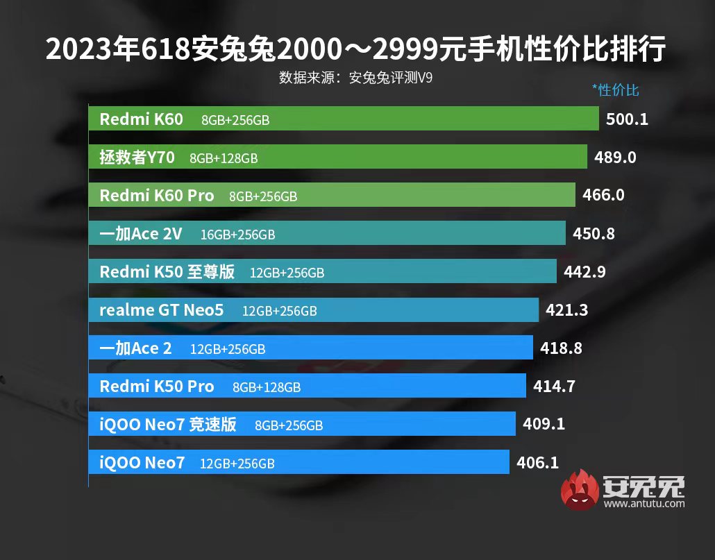 魅族20系列，折扣价智能手机的性价比王者