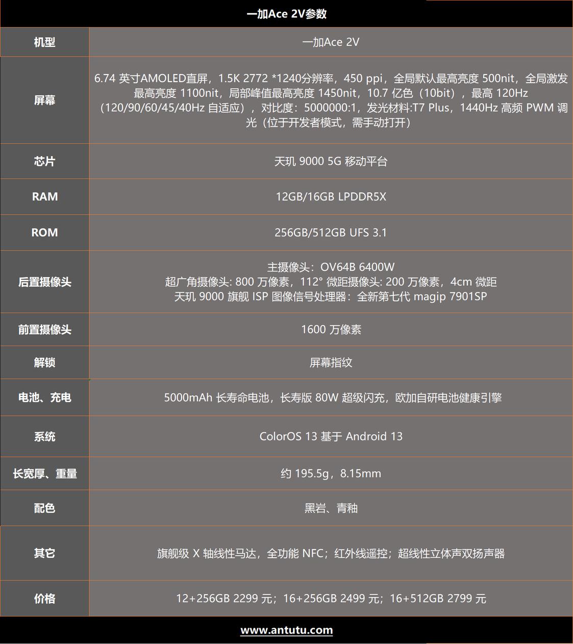 一加Ace 2V评测：天玑9000+12G+256G存储只要2299 还有谁！