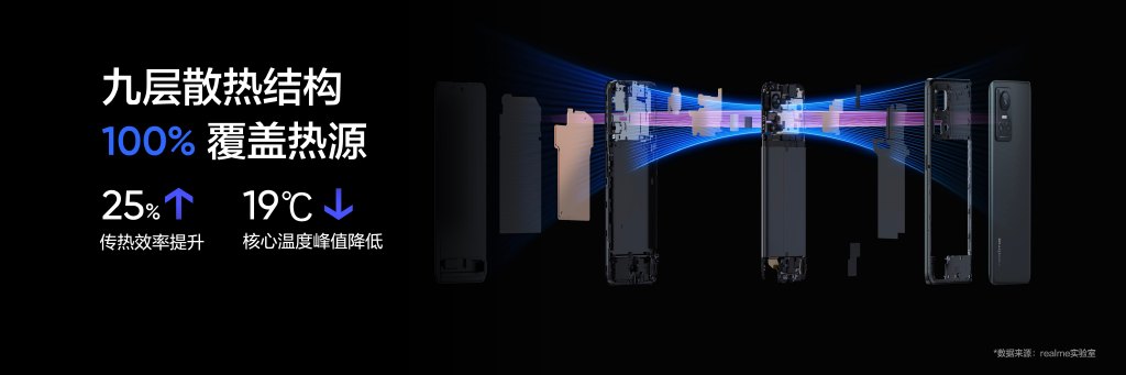 realme GT Neo3发布：天玑8100+150W闪充 价格惊喜